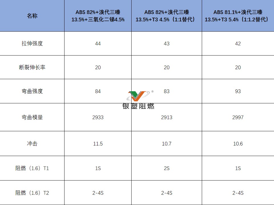 ABS阻燃.jpg