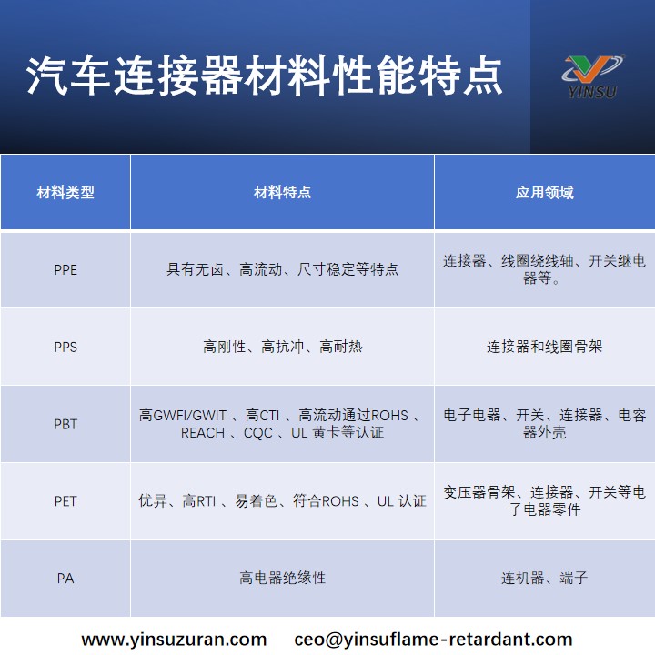汽车连接器材料性能特点.jpg 汽车连接器材料性能特点.jpg