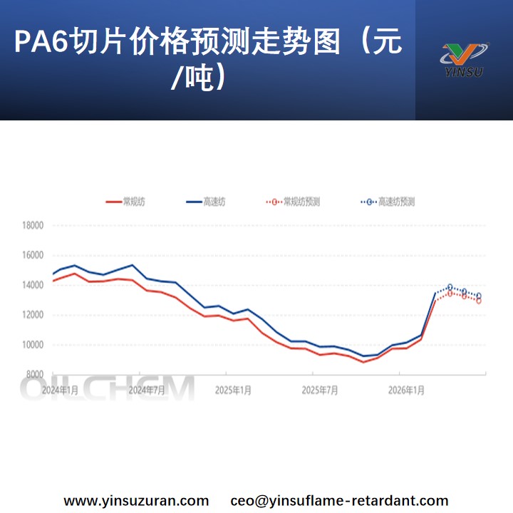 PA6切片价格预测走势图.jpg