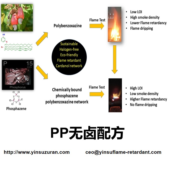 PP无卤配方.jpg