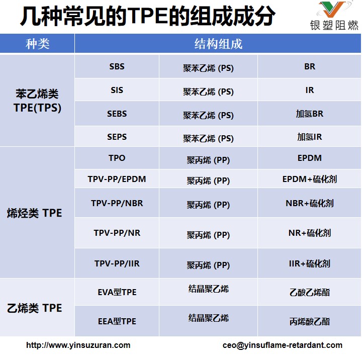 TPE Flame Retardant..11.jpg TPE Flame Retardant..11.jpg