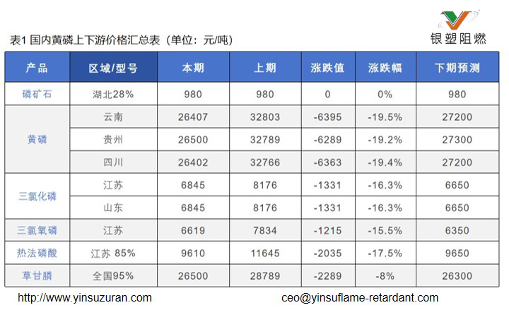 0803-表格图一.png 0803-表格图一.png