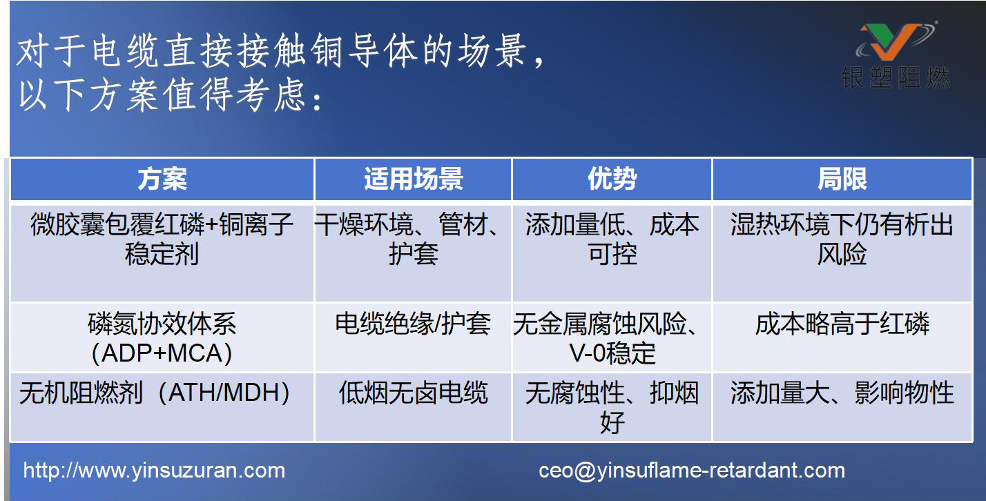 0815-电缆直接接触铜导体场景方案.jpg