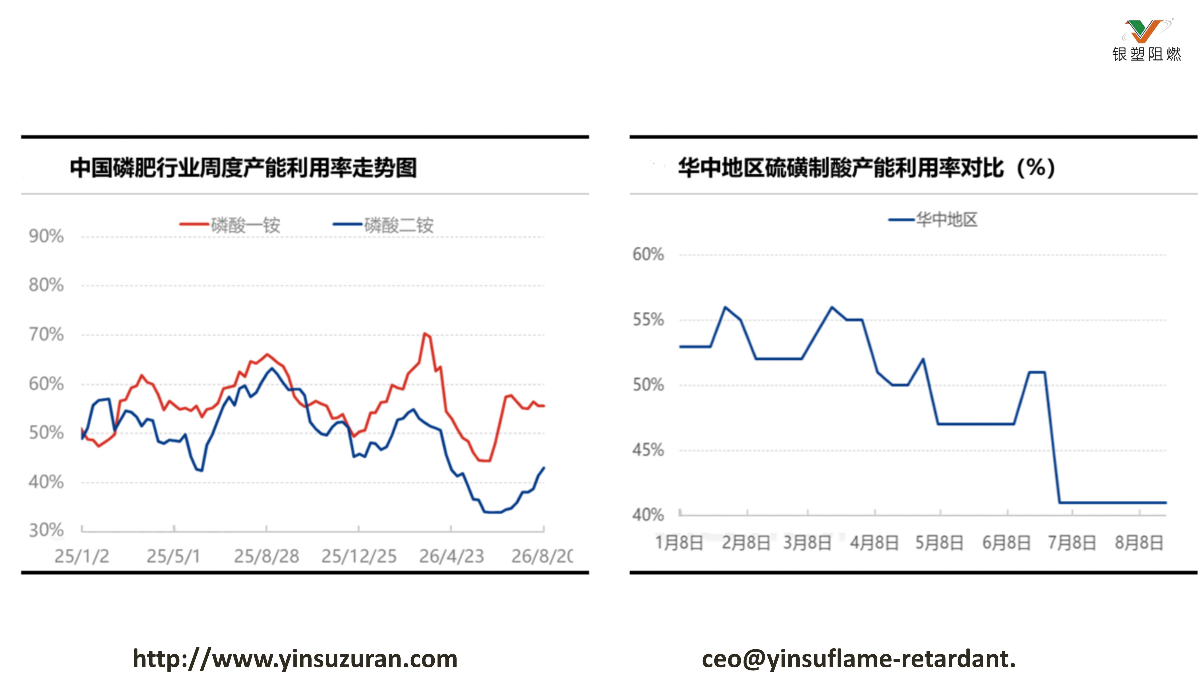 0824-中国磷肥行业周度产能利用率走势图.jpg