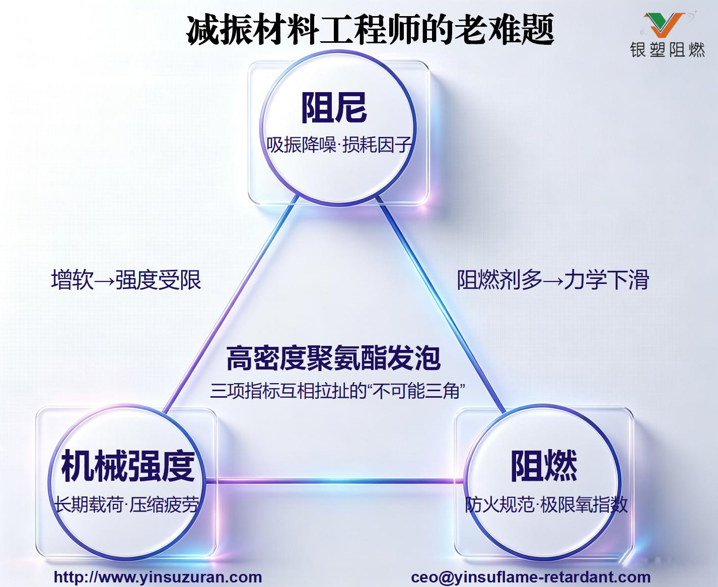 0829-减振材料工程师的老难题.jpg