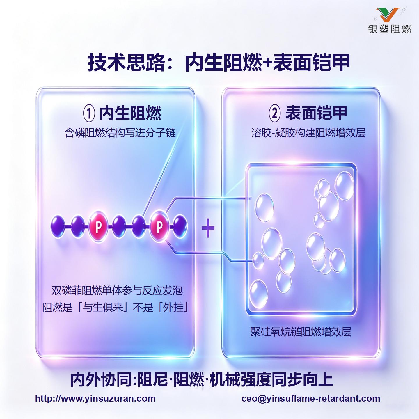 0829-技术思路：内生阻燃+表面铠甲.jpg