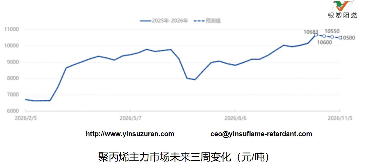 1021-聚2丙烯主力市场未来三周变化（元吨）.jpg